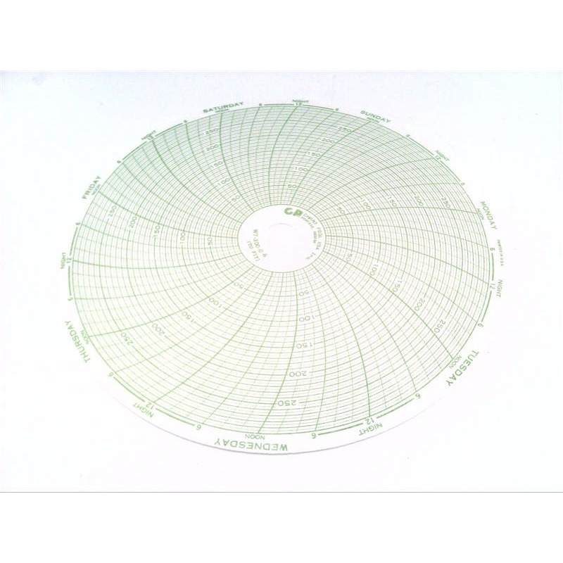 Карта Weksler Instruments W730006