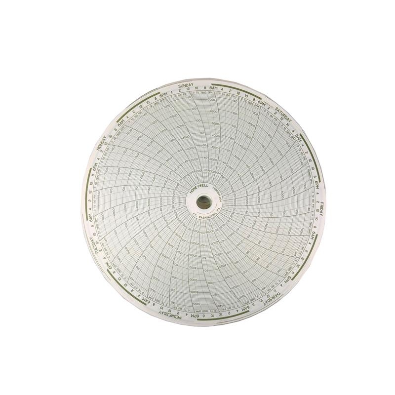 Диаграммная бумага Honeywell 30755820